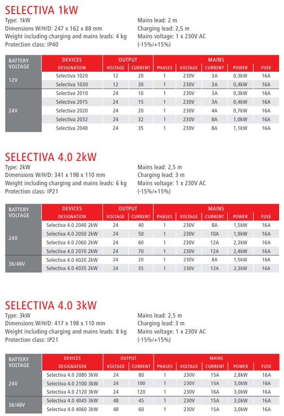 Fronius Selectiva battery charger data